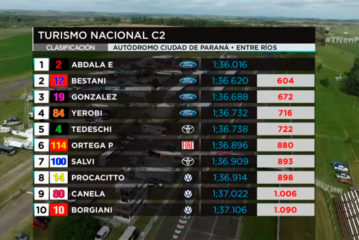 TN C2: Abdala logra su primera pole position