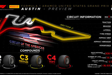 Fórmula 1: Pirelli teme al nuevo asfalto de Austin
