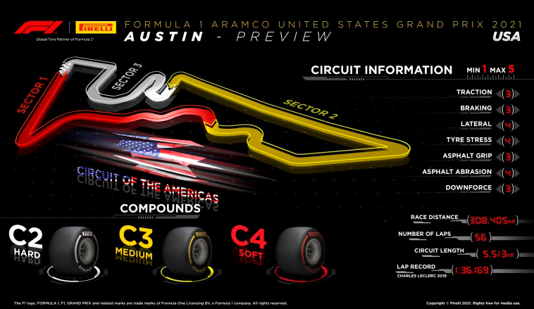 Fórmula 1: Pirelli teme al nuevo asfalto de Austin