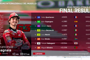 MotoGP: Bagnaia logra su segunda victoria de la temporada en el circuito de Mugello