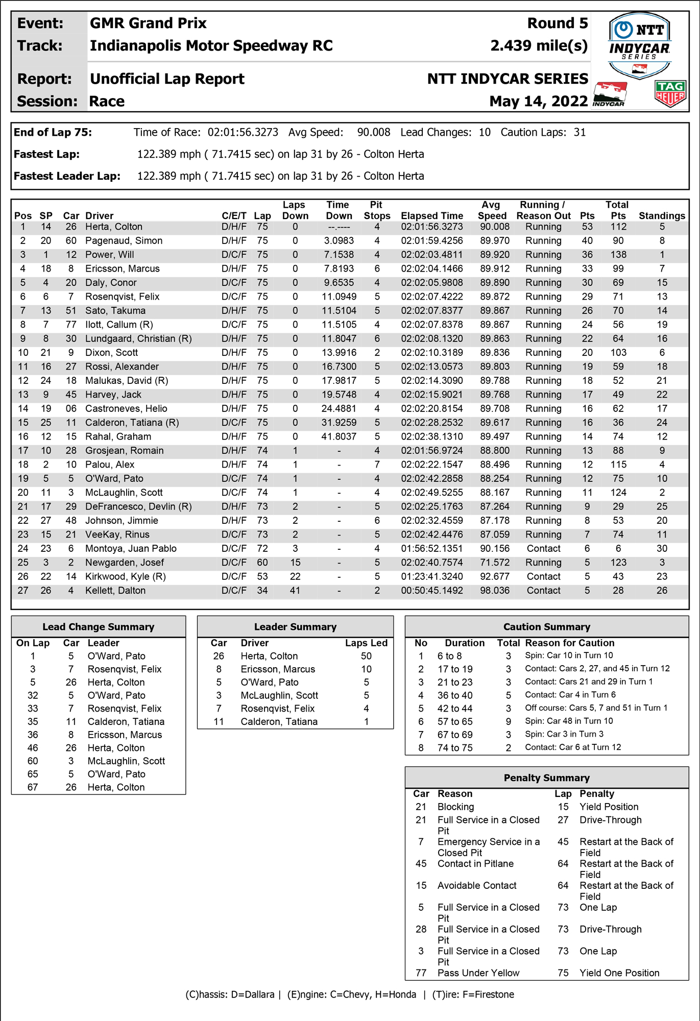 indycar-results-race