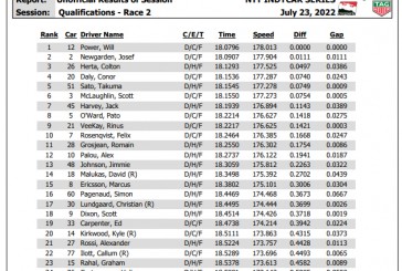 Indy Car: Will Power se adueñó de las dos pole positions