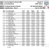 Indy Car: Will Power se adueñó de las dos pole positions