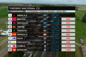 TN C2: Abdala logra su primera pole position
