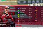 MotoGP: Bagnaia logra su segunda victoria de la temporada en el circuito de Mugello